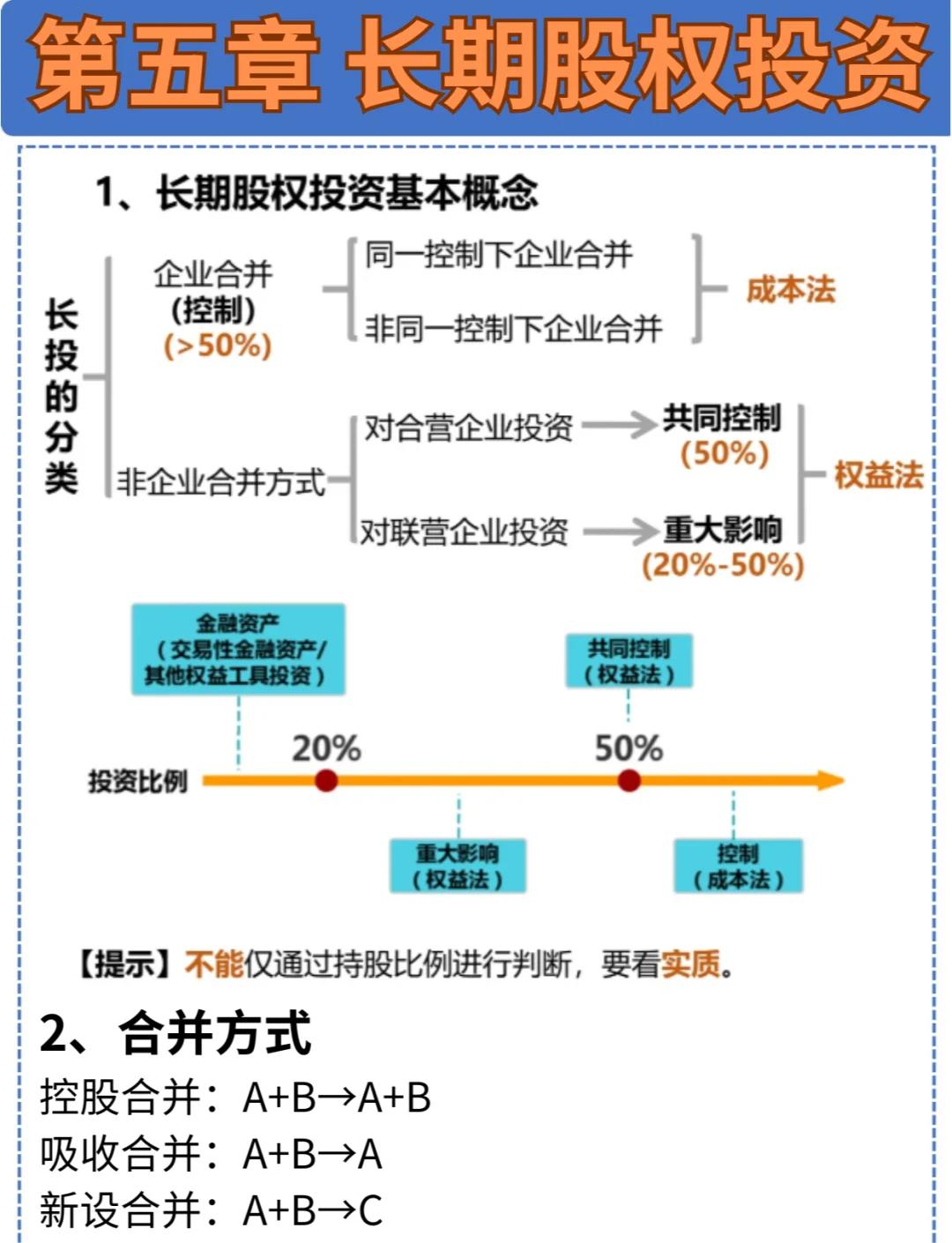 長期股權(quán)投資核心知識點(diǎn)全解析與投資管理策略