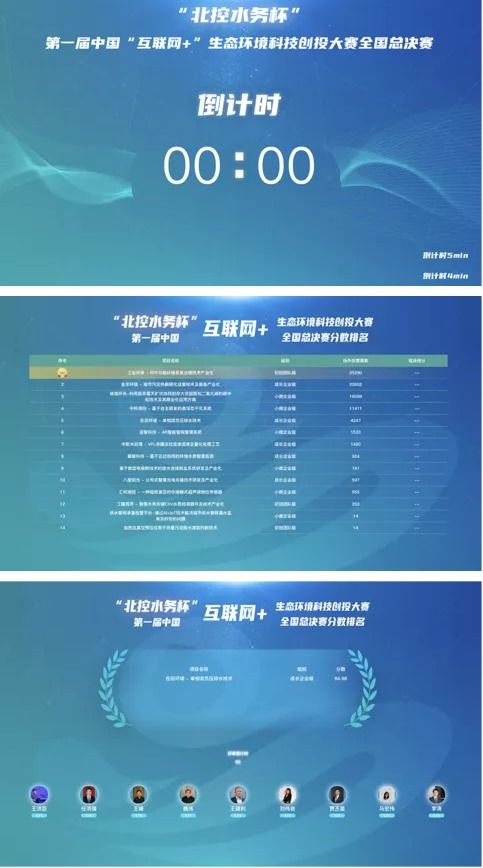 數字理想助力第一屆中國 互聯網 生態環境科技創投大賽圓滿收官